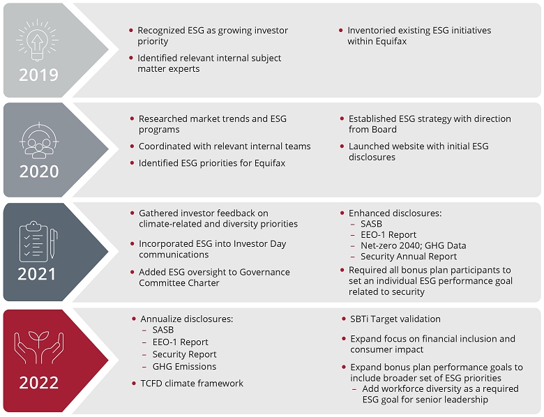 Bryson Koehler, Equifax CTO, Discusses the Road Ahead in Data Security  Infrastructure